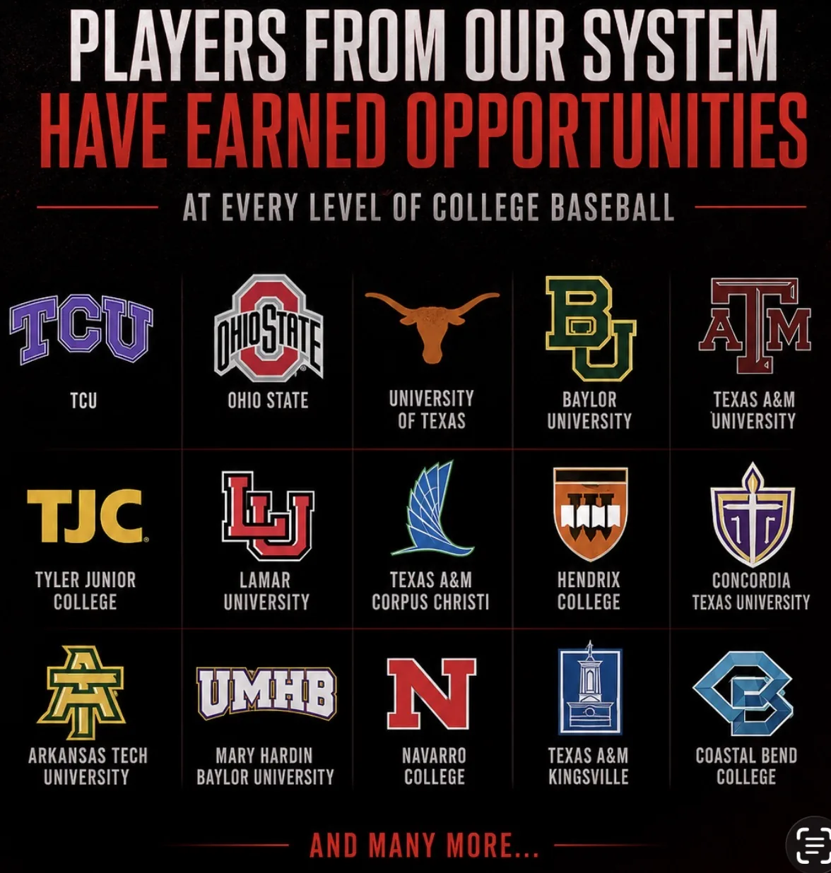 College commitments earned by players from our system — TCU, Ohio State, University of Texas, Baylor, Texas A&M, and many more