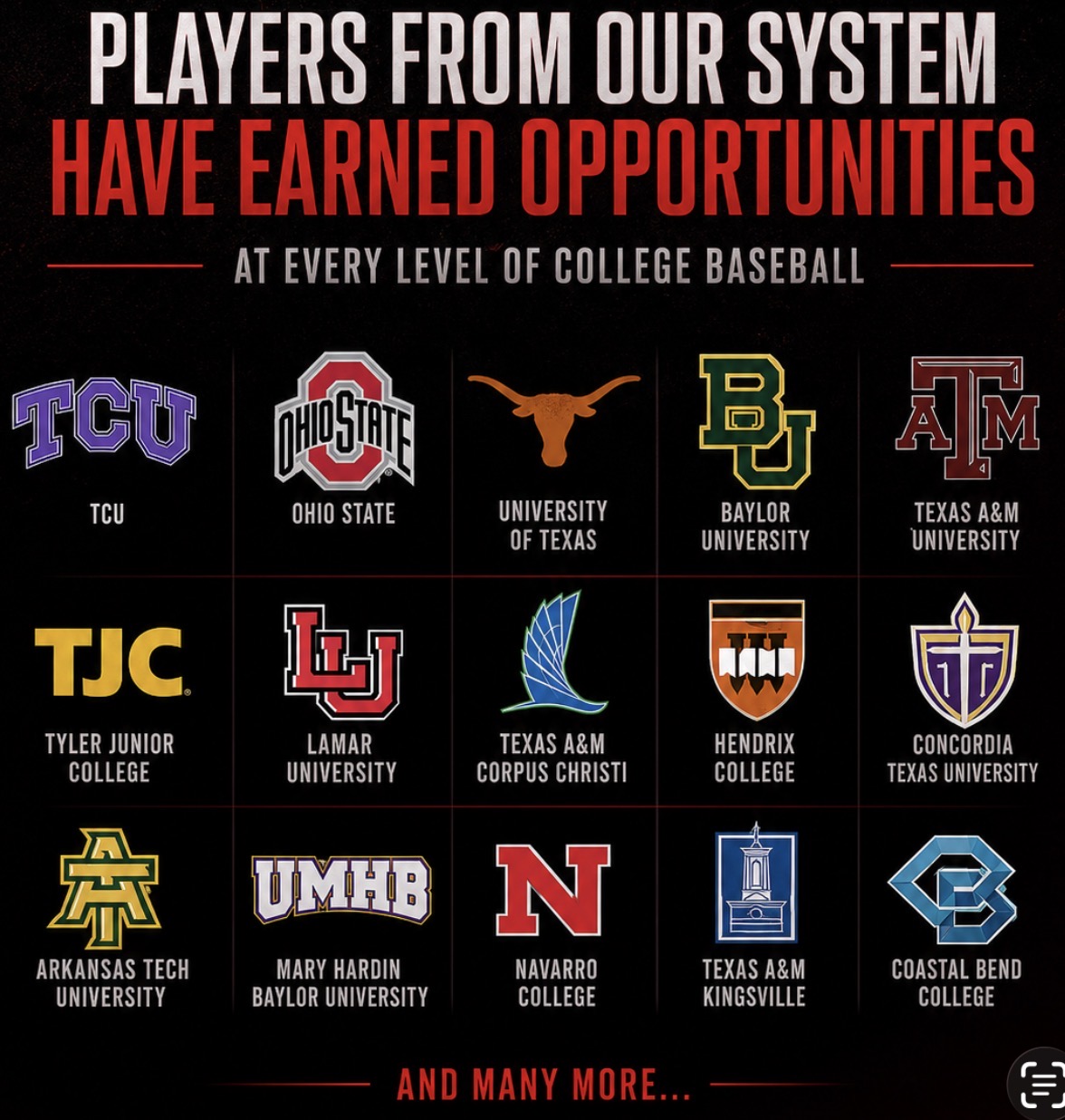College commitments earned by players from our system — TCU, Ohio State, University of Texas, Baylor, Texas A&M, and many more